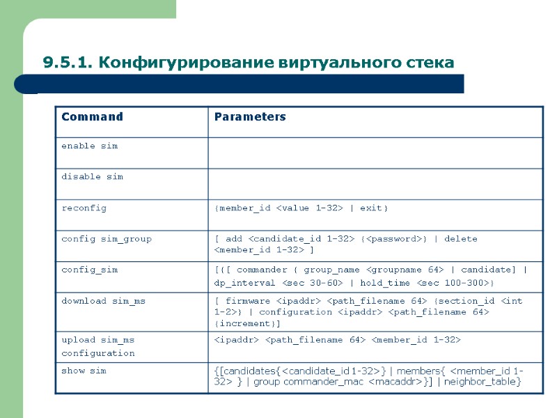 9.5.1. Конфигурирование виртуального стека